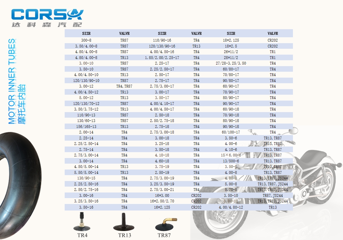 MOTOR INNER TUBES(pic1)