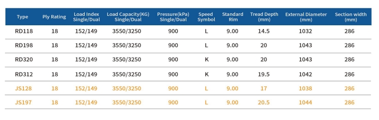295/80R22.5(pic2)
